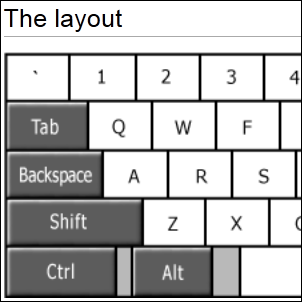 tata letak keyboard komputer