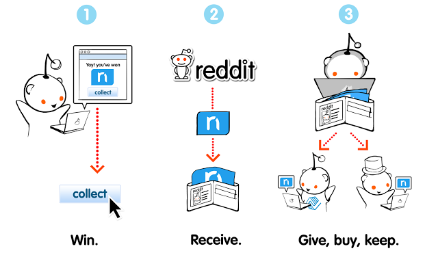 reddit-note-primer