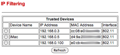 memantau penggunaan jaringan wifi