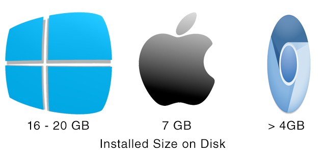 os-size-perbandingan