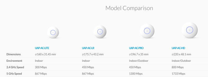 jaringan unifi mesh menjelaskan