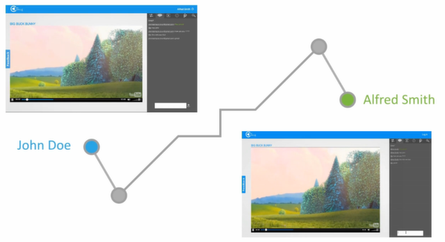 Diagram TV Lingkaran Saya