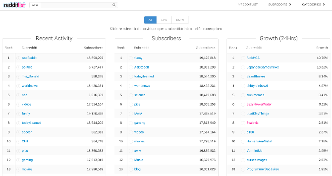 situs dan aplikasi terbaik untuk pemula reddit