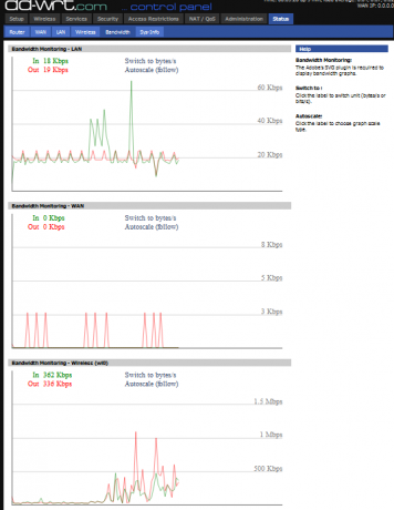 cara kerja dd-wrt