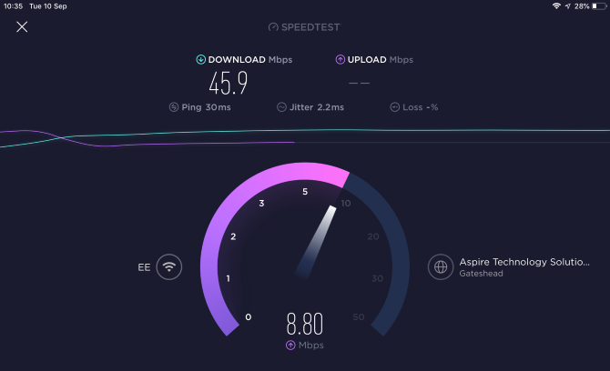 Speedtest Hotspot VPN dengan VPN mati