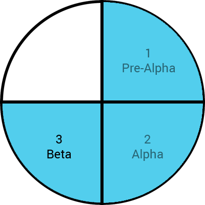 perangkat lunak-fase-beta