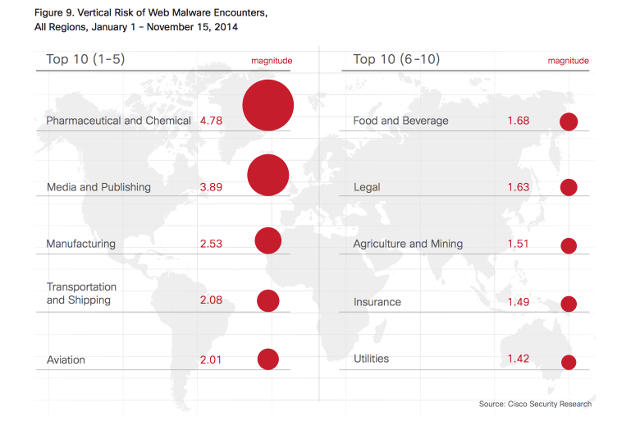 malware-sector-world