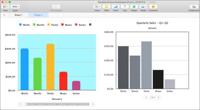 Gaya Grafik yang Berbeda dengan Data yang Sama