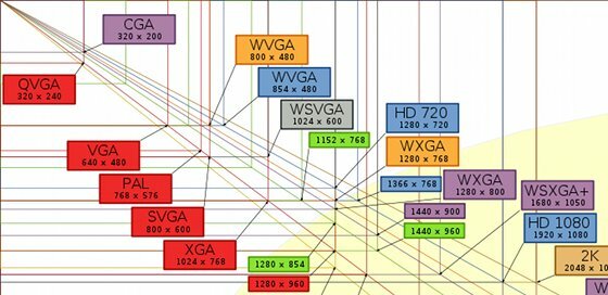 manajemen penggunaan bandwidth komputer