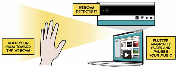Flutter Memungkinkan Anda Mengontrol Media Menggunakan Gerakan Flutter Webcam Anda