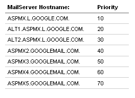 Cara Mudah Menyiapkan Google Apps di Situs Web Anda googleapps6