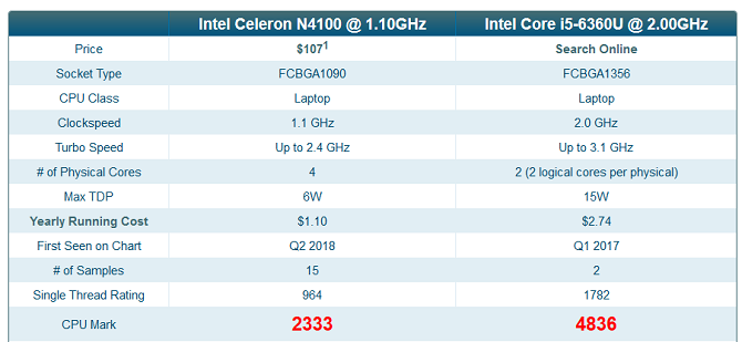 Tangkapan Layar Hasil Benchmarking CPU Dari PassMark