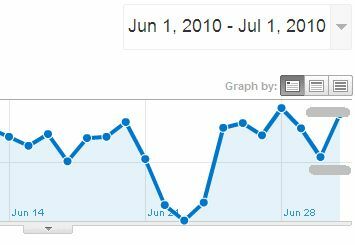 Cara Melihat Kinerja Adsense Di Google Analytics & Mengapa Anda Ingin Adsense6