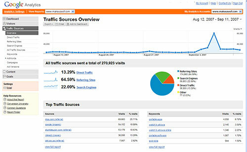 Google Analytics - Analisis Lalu Lintas Gratis