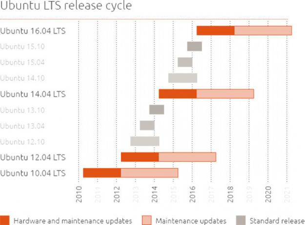 ubuntu_trusty_support_schedule