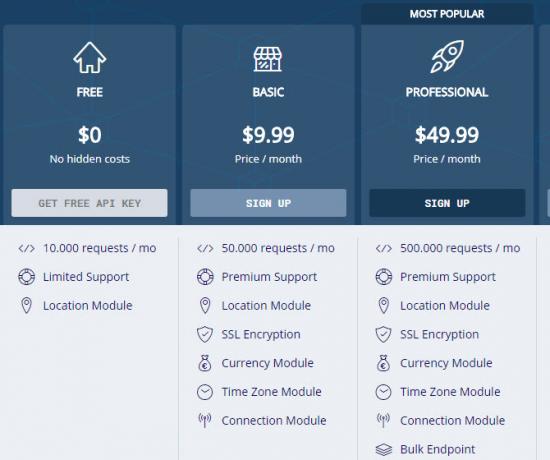 paket harga ipstack ip geolocation