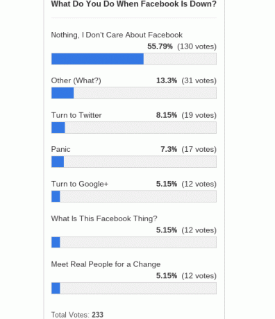 facebook-down-poll-hasil