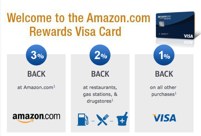 Mengejar Visa Amazon