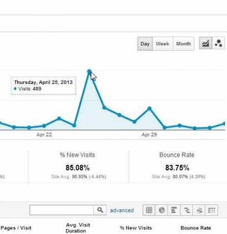 Iklan Facebook vs Google Adwords: Yang Mana yang Membuat Saya Mendapatkan Klik Terbanyak? iklan5