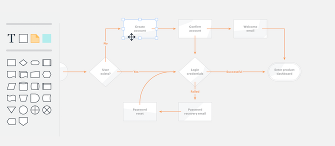 Situs web yang bermanfaat ini dikenal sebagai Lucidcharts