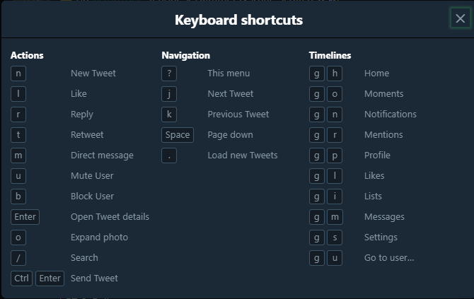 apa itu pintasan keyboard twitter