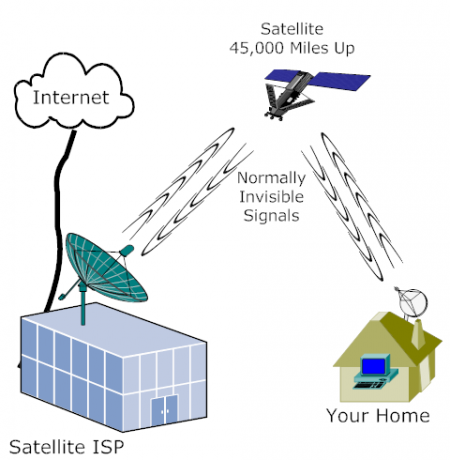 satelit_diagram