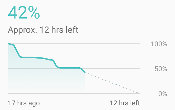 cara meningkatkan ponsel android tanpa membeli yang baru