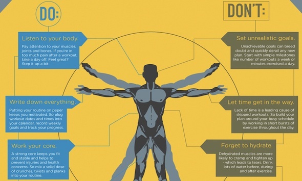 3 Infografis Kebugaran yang Benar-Benar Menginspirasi, Plus Buat Sendiri! Kebugaran Anatomi Sebagian