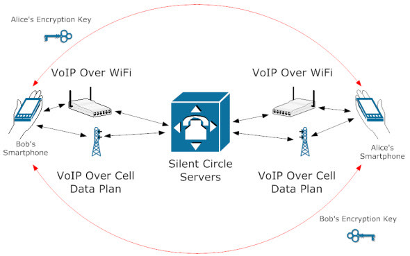 silent-circle-method