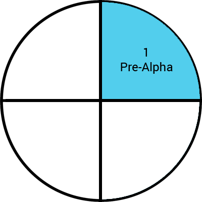 perangkat lunak-fase-prealpha