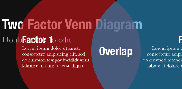 Buat Presentasi Profesional dalam Menit Dengan Slidevana untuk PowerPoint dan Keynote [Giveaway] VennDiagram