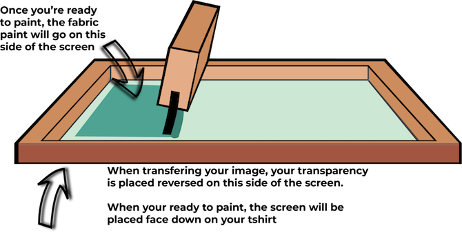 Screen-Printing-Diagram-How-To