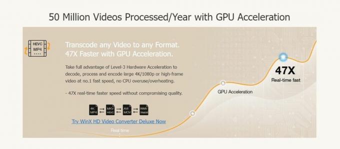 Kecepatan Akselerasi GPU 47 Kali Lebih Cepat