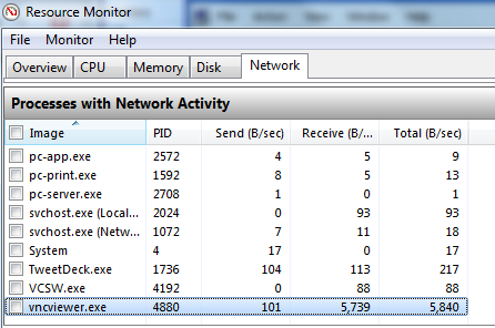 bandingkan dengan realvnc tightvnc