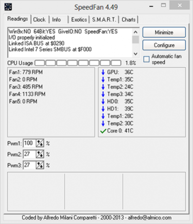 monitor sistem