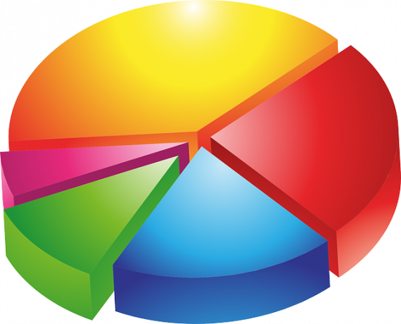 pie-chart-149727_640