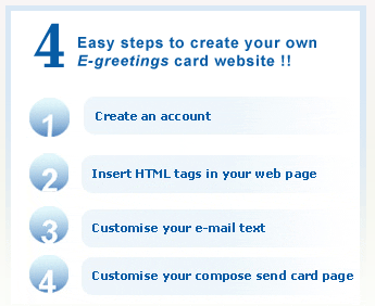 Cara Membuat Website E-Greeting Card Sendiri 123greetingssteps