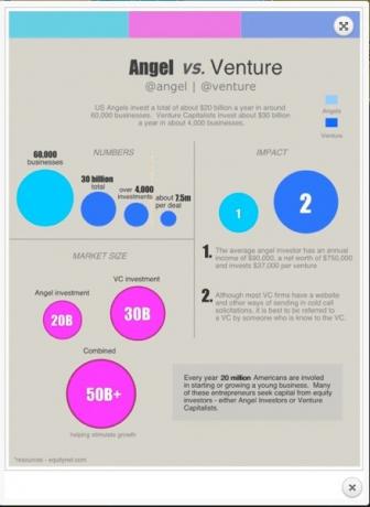 buat infografis