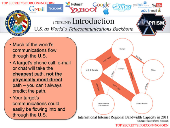 prism-us-as-backbone-slide