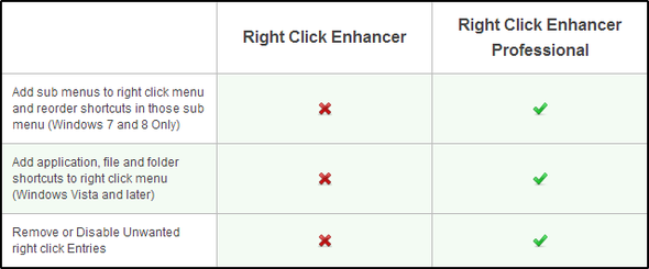 Enhancer Klik Kanan - Pro vs gratis (min)