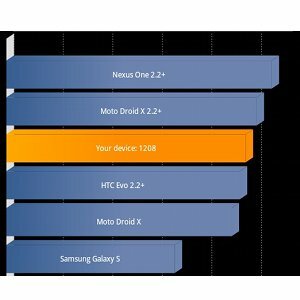 telepon pintar benchmark