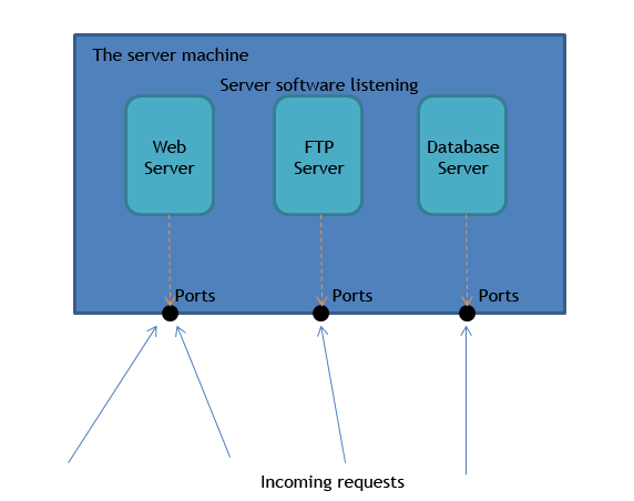 definisi jaringan server klien