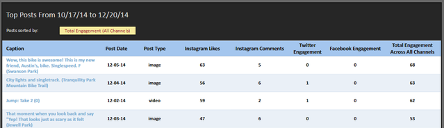 8.5 SimplyMeasured - Laporan 4