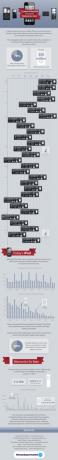 The 11 Years Of The iPod [INFOGRAPHIC] 11yearsipod kecil