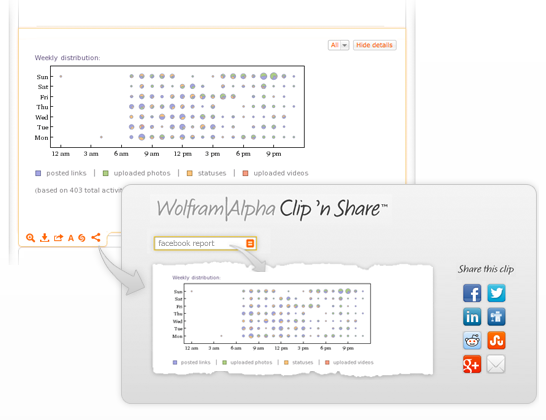 Gunakan Wolfram Alpha Untuk Menggali Statistik Keren Tentang Akun Facebook Anda [Kiat Facebook Mingguan] Facebook Wolfram Alpha Klip Bagikan