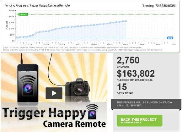 tingkat keberhasilan proyek kickstarter