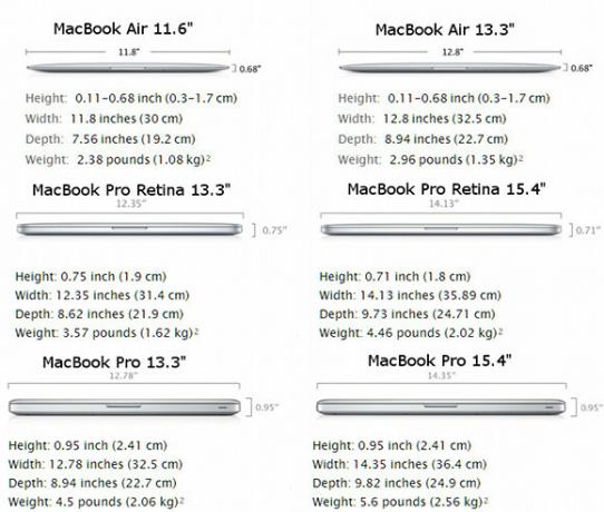 macbook air vs macbook pro