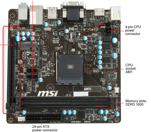 port pcie ditampilkan dari mitx newegg