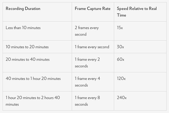 Jadikan Video Time-Lapse iPhone Menakjubkan Dengan iOS 8 ios8 timelapse