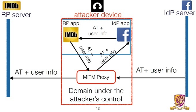 MiM Penelitian OAuth